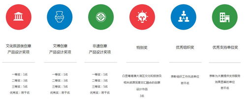 數(shù)字賦能，創(chuàng)意無限——粵港澳大灣區(qū)文化創(chuàng)意設(shè)計大賽數(shù)字內(nèi)容應用服務(wù)新篇章